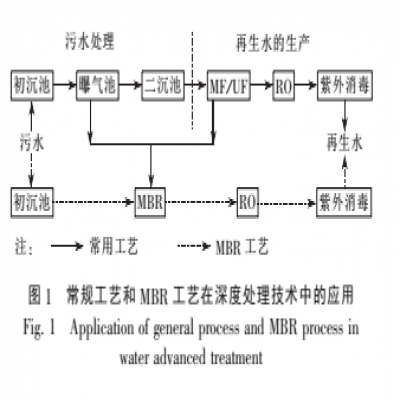 基于城鎮(zhèn)污水處理廠尾水同級排入的深度處理技術