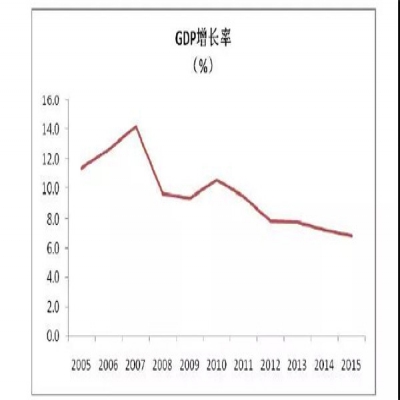 中國再生鋁行業(yè)分析報告（二）