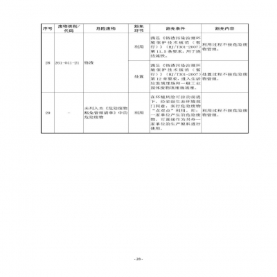 環(huán)境部新《危廢名錄》||豁免范圍擴(kuò)大，廢酸廢堿合規(guī)就不按危廢，“點(diǎn)對(duì)點(diǎn)”利用也豁免